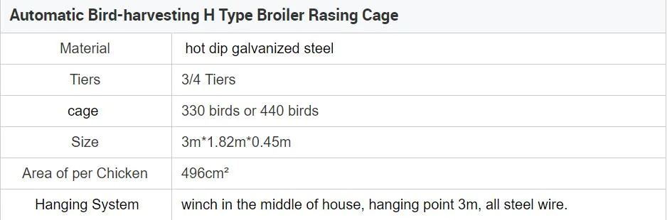 Automatic Poultry Feeding and Drinking System Breeding Equipment for Farm Poultry Ground Floor Raising Used for Guail/Cattle/Duck/Chicken with Robot/Fan Curtain